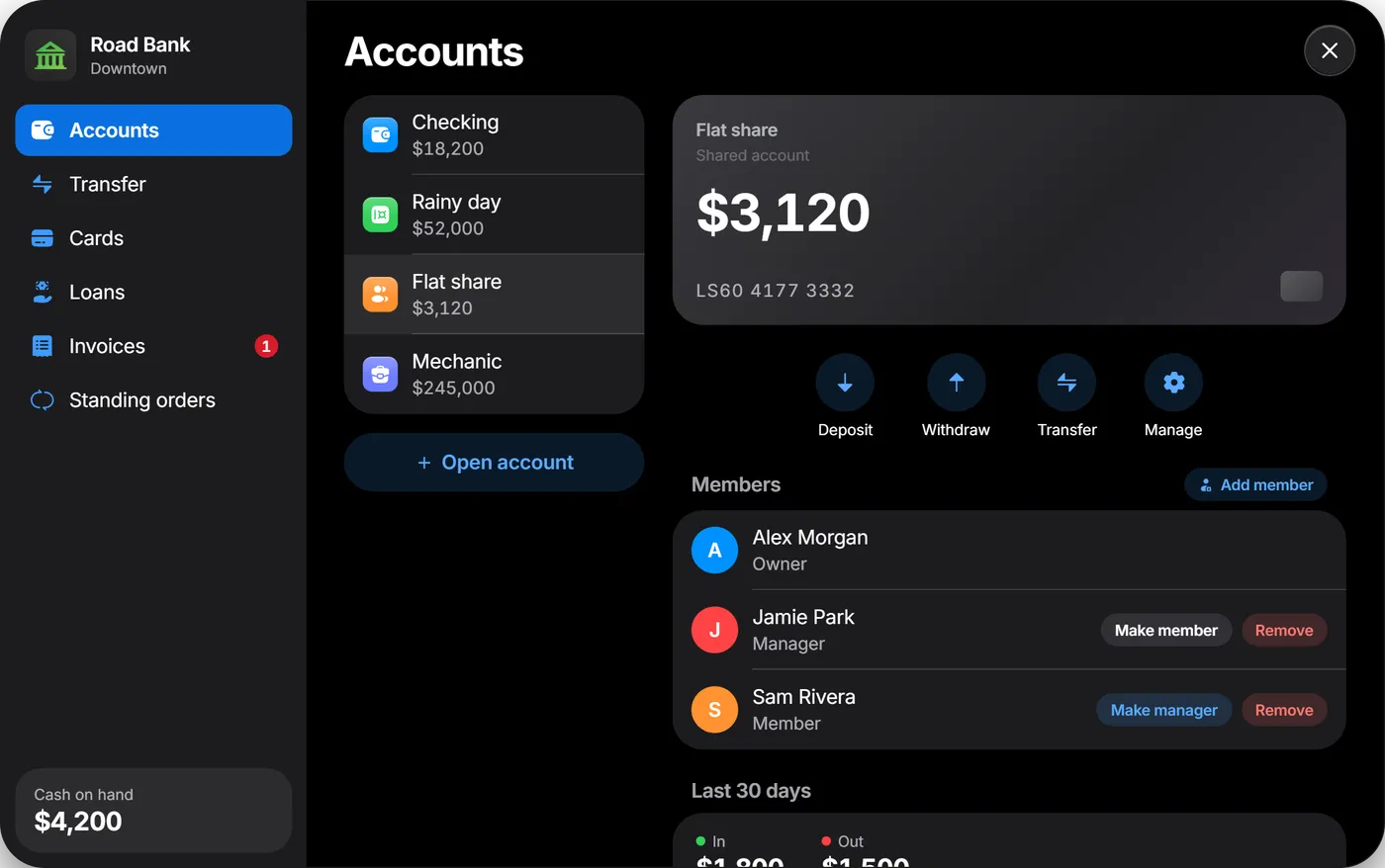 A shared account with $3,120 and its members: an owner, a manager and a member