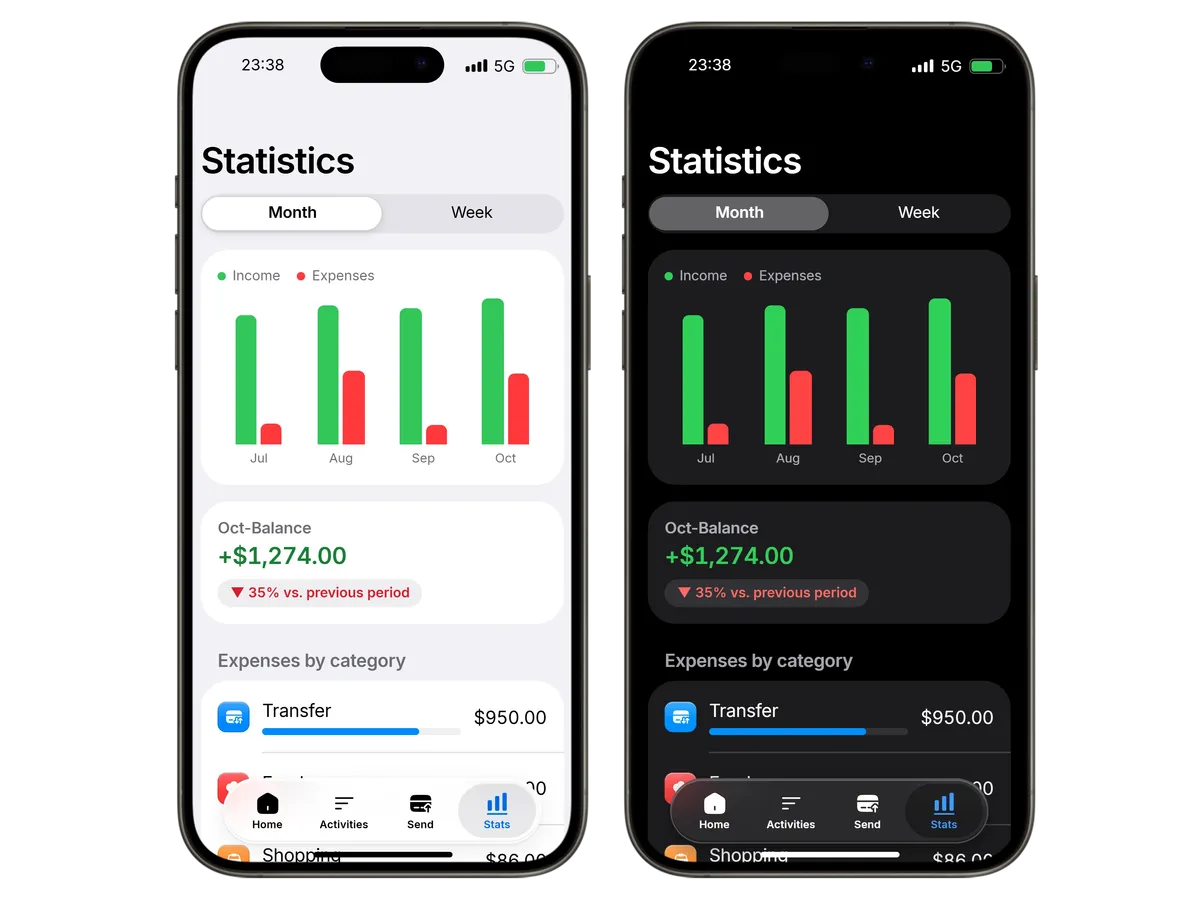 Bank statistics with income and expenses per month, in light and dark