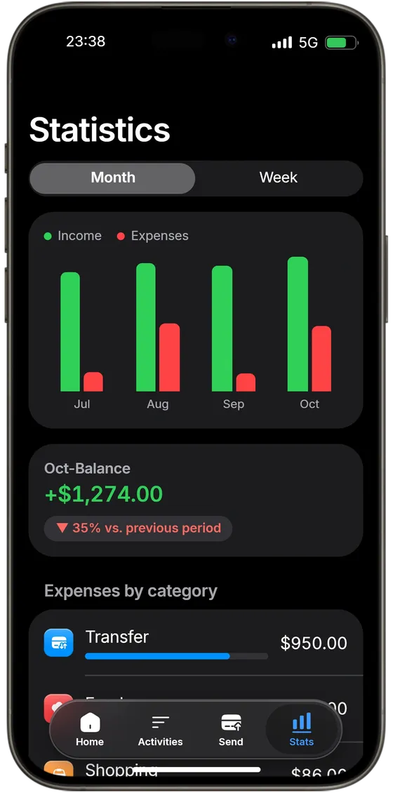 Bank statistics