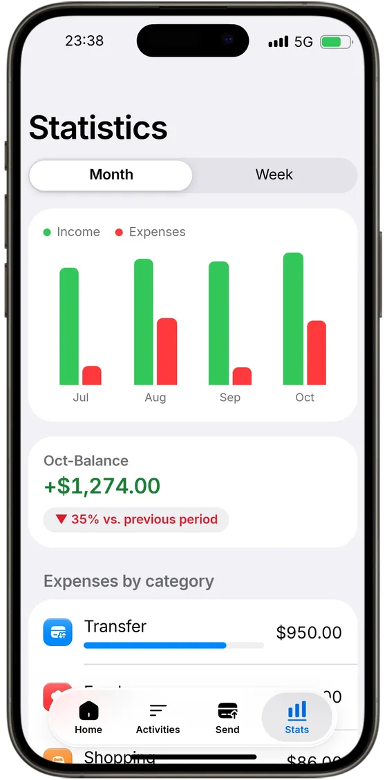 Bank statistics in light mode