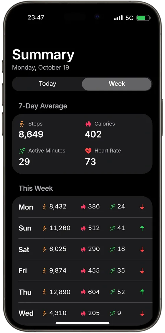 A week in Health